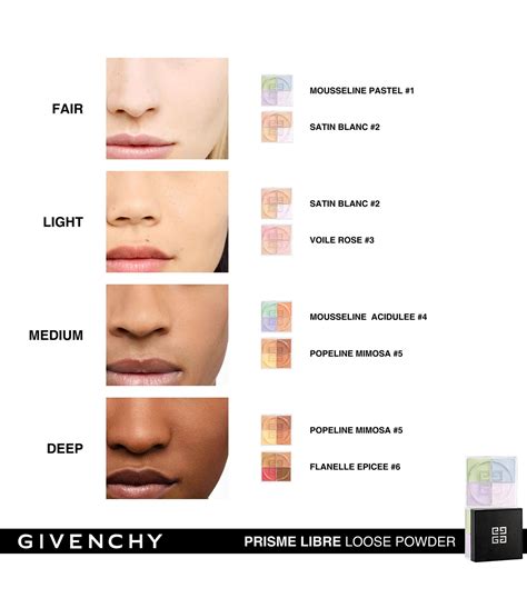 givenchy powder review|Givenchy under eye powder.